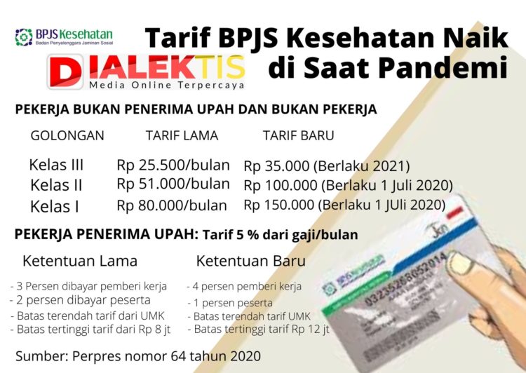 Tarif BPJS Kesetan Naik di Saat Pandemi