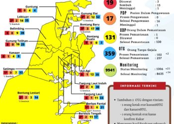 Update Corona: Bontang Menunggu 101 Hasil Swab Covid-19