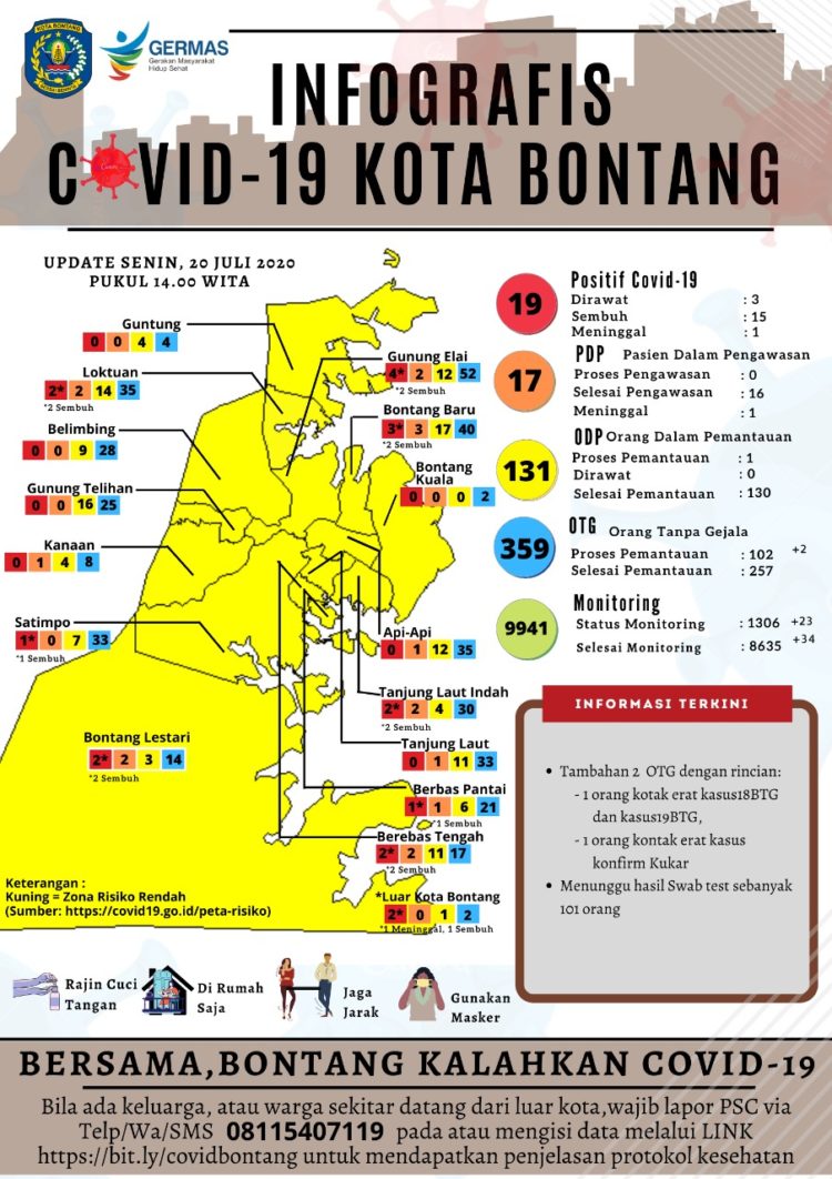 Update Corona: Bontang Menunggu 101 Hasil Swab Covid-19