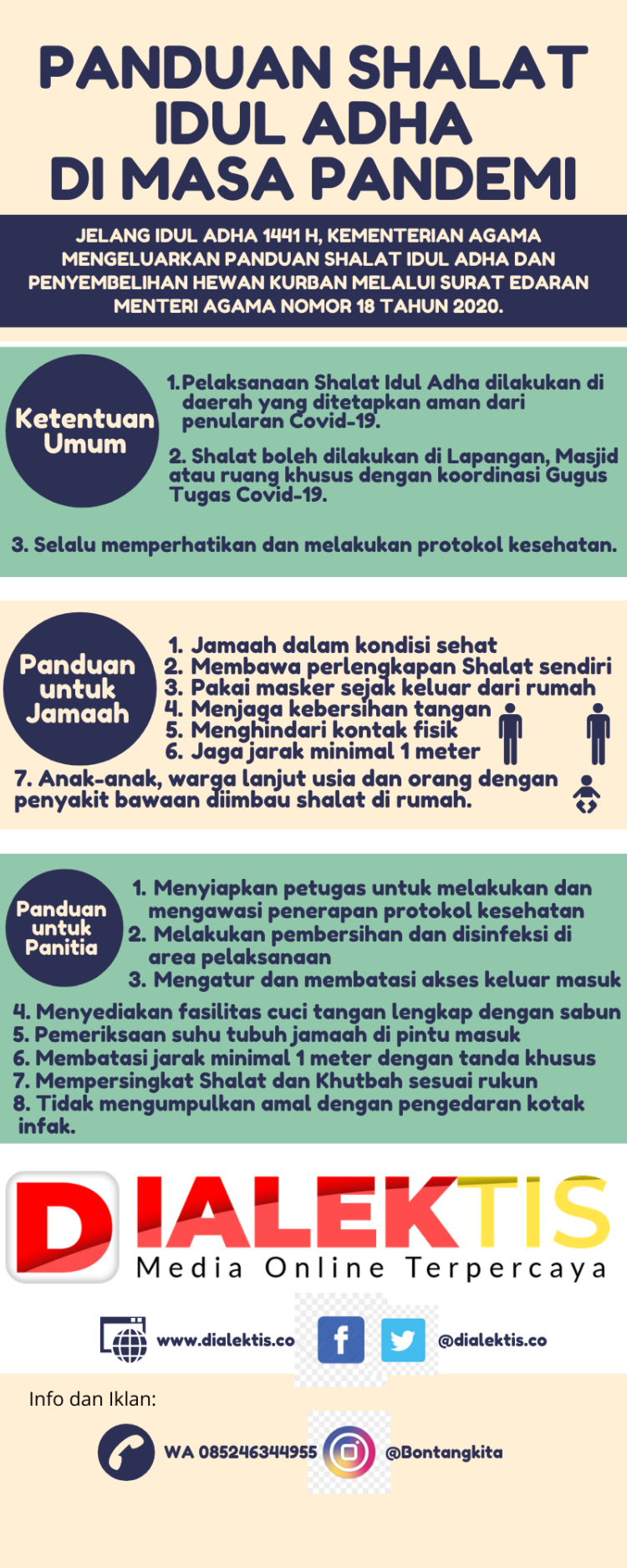 INFOGRAFIS: Panduan Shalat Idul Adha Di Masa Pandemi - Dialektis.co