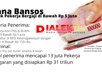 Info Grafis: Dana Bansos untuk Pekerja Bergaji di Bawah Rp 5 Juta