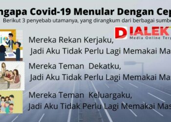 Tim Gugus Tegaskan Tidak Temukan Penularan di Rumah Ibadah