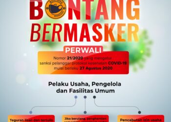 Perwali Protokol Kesehatan, Tak Taat Izin Usaha Bisa Dicabut Sementara