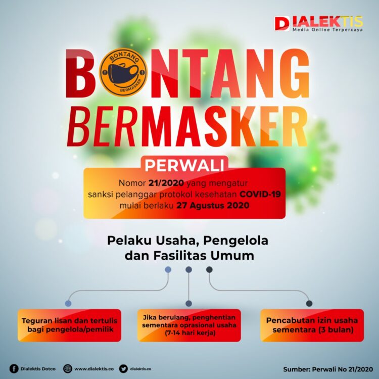 Perwali Protokol Kesehatan, Tak Taat Izin Usaha Bisa Dicabut Sementara