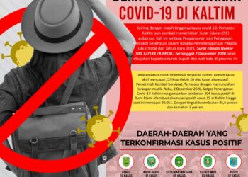 Larangan Mudik Akhir Tahun demi Putus Sebaran Covid-19 di Kaltim