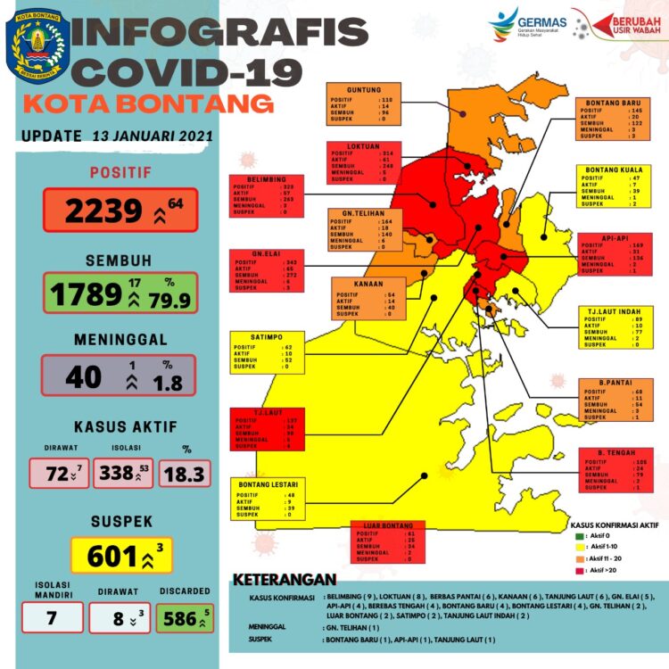 Sehari, Kasus Covid-19 di Bontang Bertambah 64 Kasus, Tersebar di 13 Kelurahan