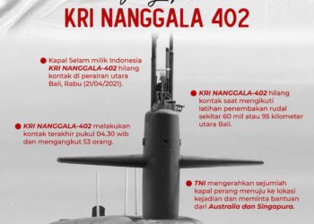 Di Kedalaman 850 Meter, Evakuasi KRI Nanggala 402 Beresiko Tinggi