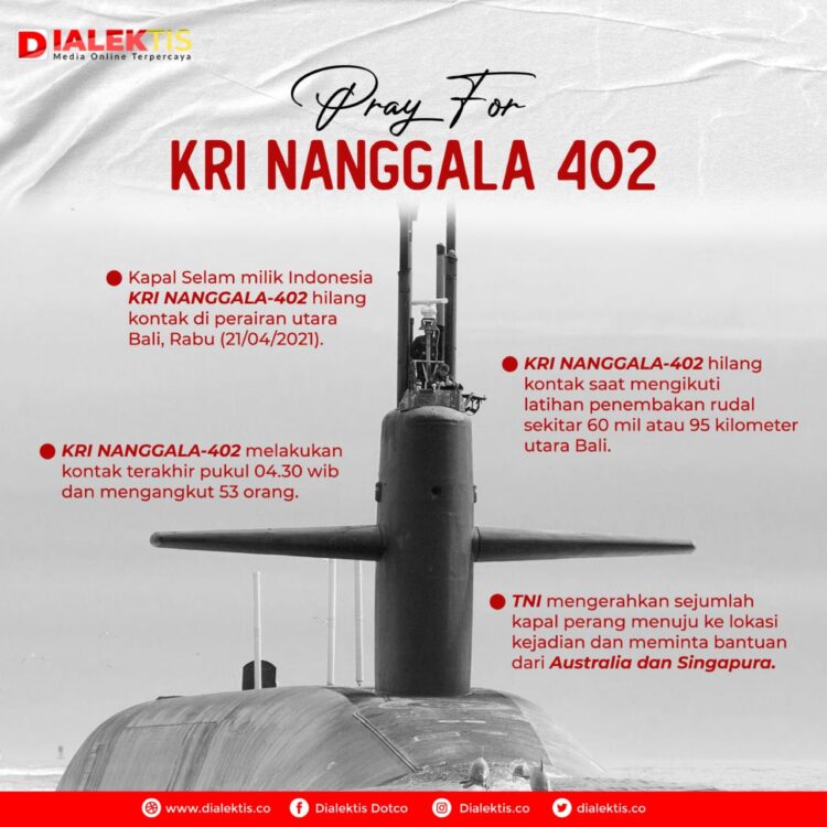 Di Kedalaman 850 Meter, Evakuasi KRI Nanggala 402 Beresiko Tinggi