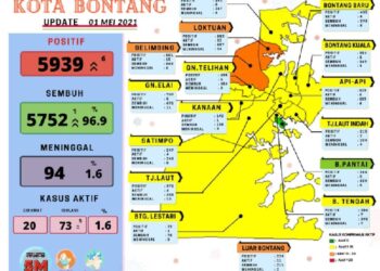 Indikasi Kenaikan Kasus Covid-19, di Bontang Hari Ini 6 Kasus Baru