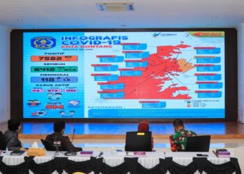 Kasus Aktif 1.052, Lebih Banyak Isolasi daripada di RS, Apa Kabar Garda Isoman?