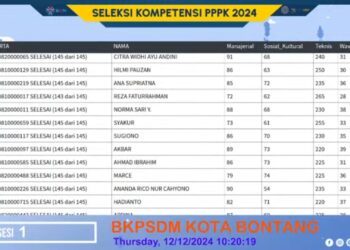 Masyarakat Bisa Ikut Pantau Live Score Tes PPPK di Kota Bontang, Berikut Link-nya
