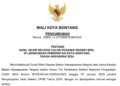 Inilah 112 Nama yang Lolos Hasil Seleksi CPNS Pemkot Bontang, Cek di Sini!
