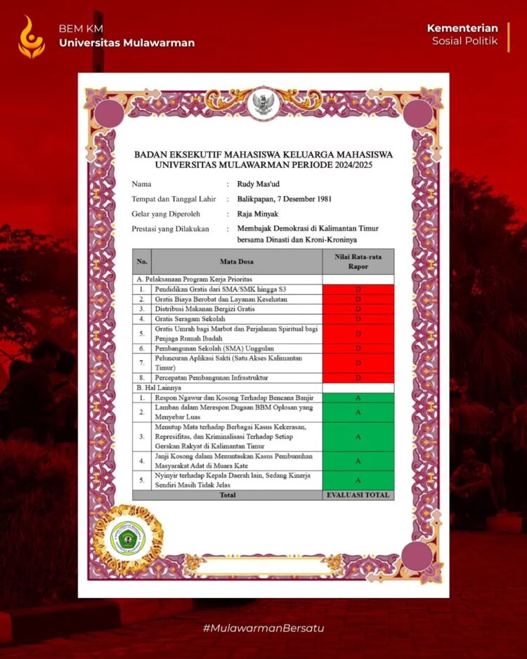 BEM KM UNMUL Rilis 8 Nilai D dalam Rapor Merah 100 Hari Kerja Gubernur Kaltim