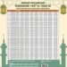Kemenag Bontang Rilis Jadwal Imsyakiyah Ramadan 1447 H