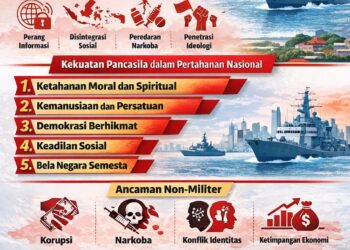 Pancasila sebagai Sistem Pertahanan Nasional di Era Indo-Pasifik