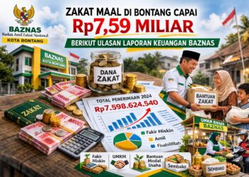 Zakat Harta di Bontang Capai Rp7,59 Miliar, Berikut Ulasan Laporan Keuangan BAZNAS