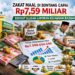 Zakat Harta di Bontang Capai Rp7,59 Miliar, Berikut Ulasan Laporan Keuangan BAZNAS