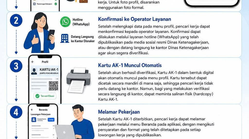 Satu Aplikasi Banyak Manfaat, Teman Naker Hadirkan Layanan Ketenagakerjaan Digital yang Lebih Praktis