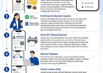 Satu Aplikasi Banyak Manfaat, Teman Naker Hadirkan Layanan Ketenagakerjaan Digital yang Lebih Praktis