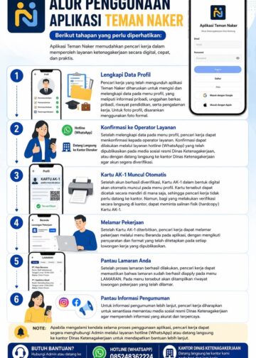 Satu Aplikasi Banyak Manfaat, Teman Naker Hadirkan Layanan Ketenagakerjaan Digital yang Lebih Praktis