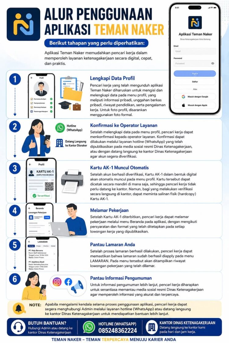 Satu Aplikasi Banyak Manfaat, Teman Naker Hadirkan Layanan Ketenagakerjaan Digital yang Lebih Praktis