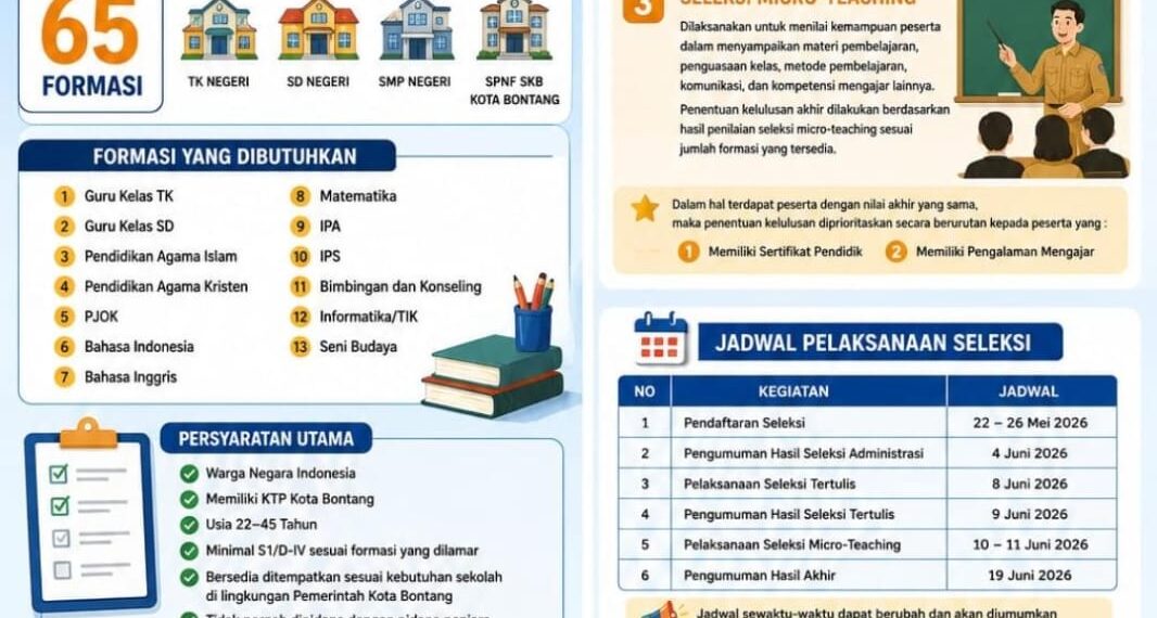 Bontang Buka 65 Formasi Guru Pengganti, Seleksi Berkas Melalui Aplikasi Teman Naker