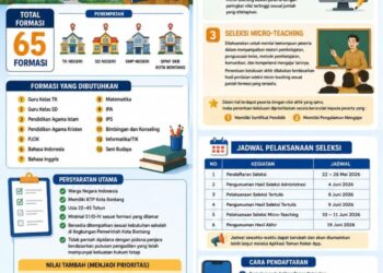 Bontang Buka 65 Formasi Guru Pengganti, Seleksi Berkas Melalui Aplikasi Teman Naker