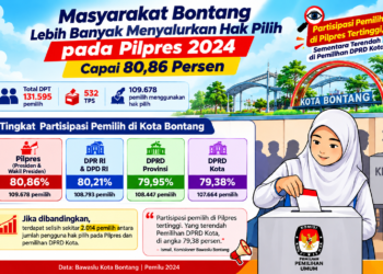 Pemilih di Bontang Lebih Tertarik Pilpres Ketimbang Pileg, Membaca Data Grafis Bawaslu