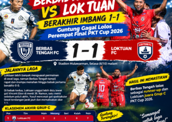 Berbas Tengah Vs Loktuan 1-1, Guntung Gagal Lolos Perempat Final PKT Cup 2026
