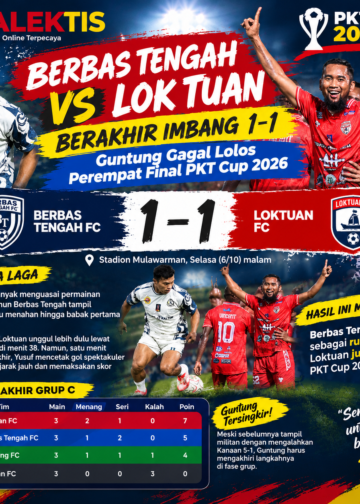 Berbas Tengah Vs Loktuan 1-1, Guntung Gagal Lolos Perempat Final PKT Cup 2026