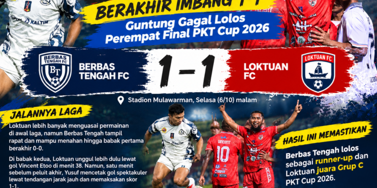Berbas Tengah Vs Loktuan 1-1, Guntung Gagal Lolos Perempat Final PKT Cup 2026
