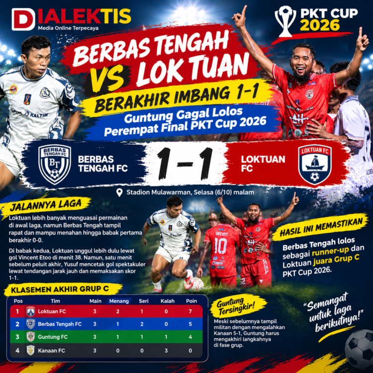 Berbas Tengah Vs Loktuan 1-1, Guntung Gagal Lolos Perempat Final PKT Cup 2026