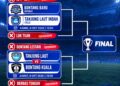 Bungkam Berbas Tengah, BK Kembali ke Jalur Juara Tantang Tj Laut di Semi Final