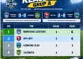 Bontang Lestari Vs Satimpo 5-0, Api-api Runner up Grup
