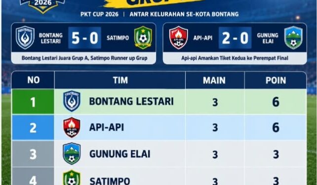 Bontang Lestari Vs Satimpo 5-0, Api-api Runner up Grup