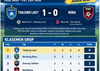 Tanjung Laut Sempurna di Grup B, Kalahkan Boba 1-0 Lewat Pertarungan Sengit