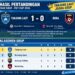 Tanjung Laut Sempurna di Grup B, Kalahkan Boba 1-0 Lewat Pertarungan Sengit