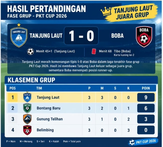 Tanjung Laut Sempurna di Grup B, Kalahkan Boba 1-0 Lewat Pertarungan Sengit